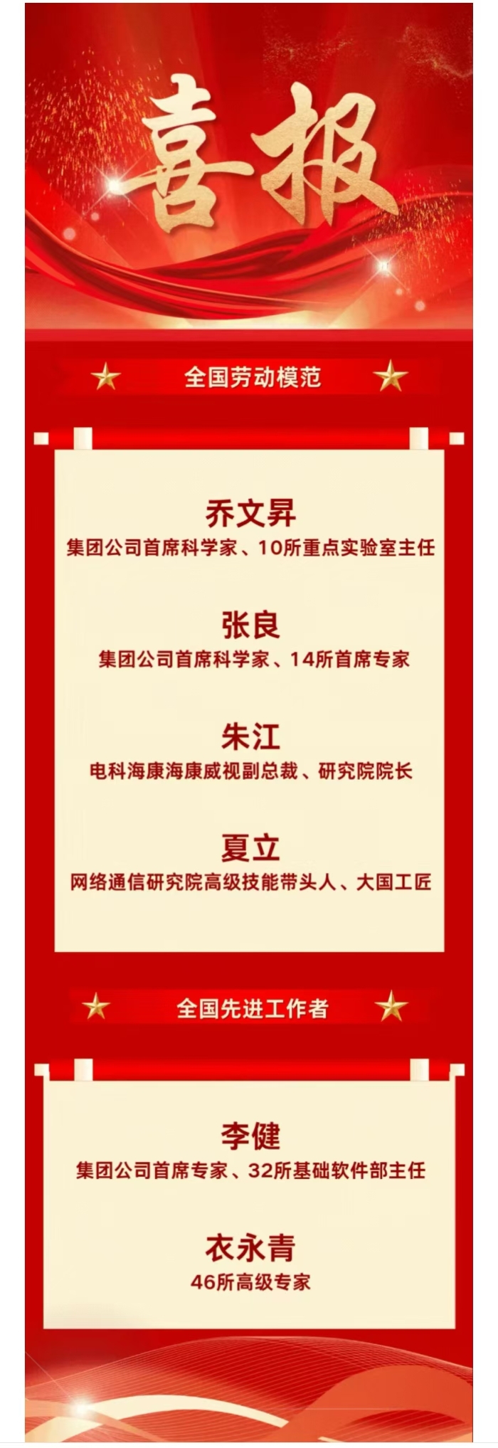 勞動(dòng)模范